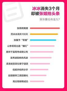 吃瓜娱乐热榜官网下载手机版,随时随地掌握热门资讯，畅享轻松娱乐时光